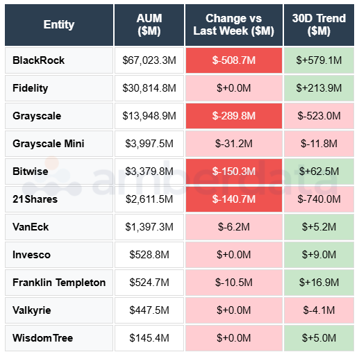 blackrock fidelity grayscale 21shares bitwise vanEck Invesco Franklin templeton