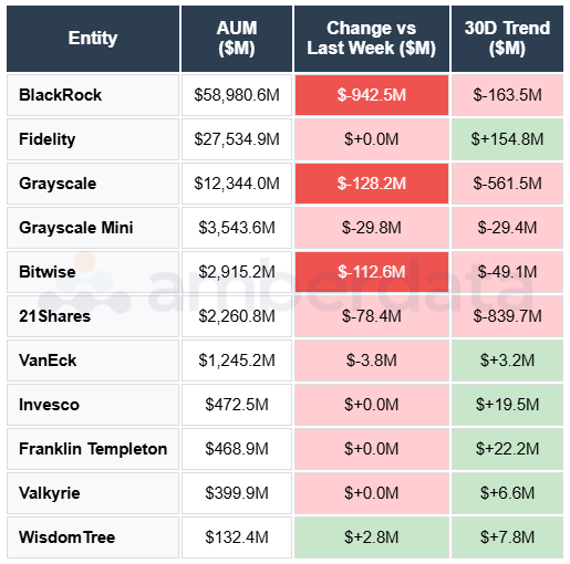 blackrock fidelity grayscale 21shares bitwise vanEck Invesco Franklin templeton