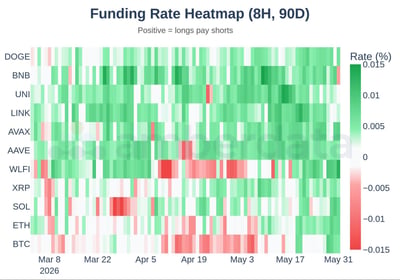 funding rate heatmap