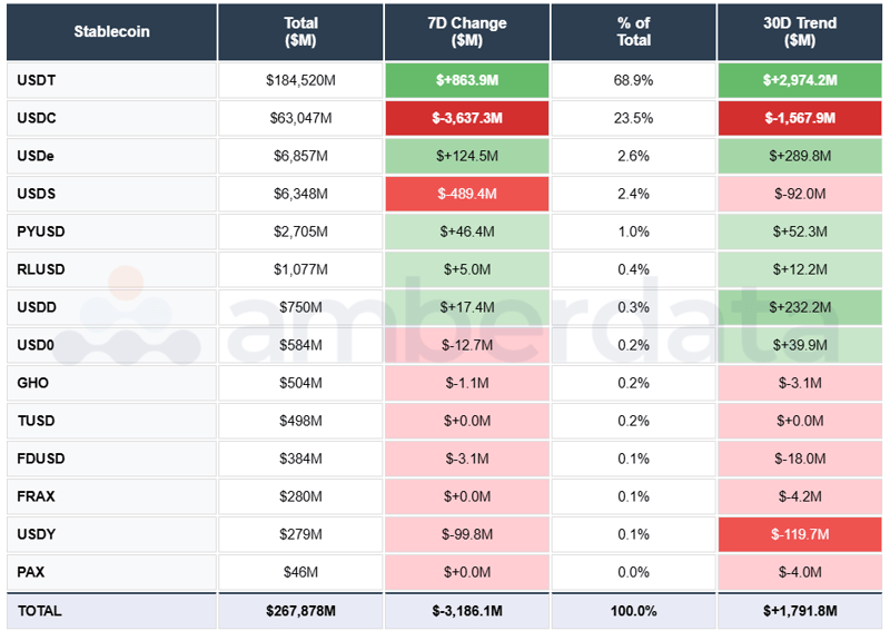 USDT, USDC, USDe, USDS, PYUSD, RLUSD, FDUSD