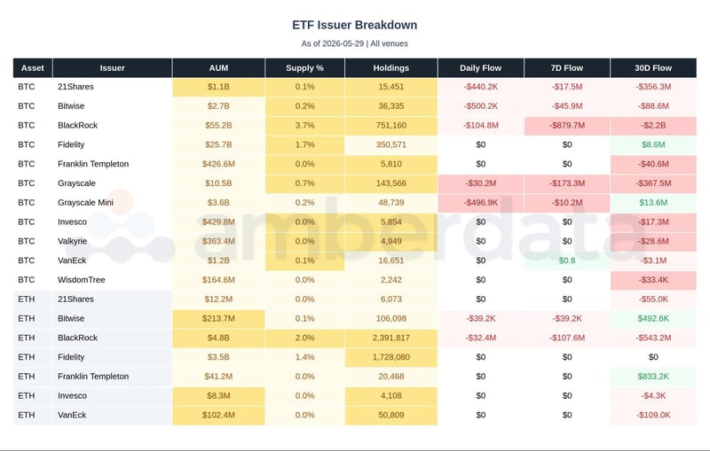 ETF issuer for BTC and ETH
