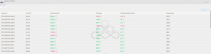 amberdata derivatives (ETH Options Scanner Top Trades) Volume OI ratioed 