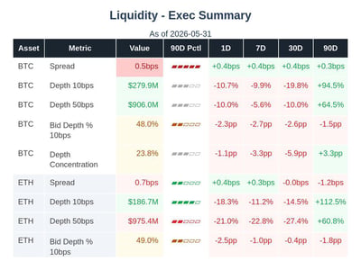 crypto liquidity