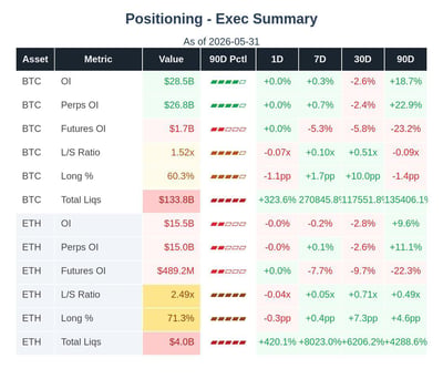 crypto positioning