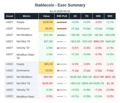 Crypto stablecoins
