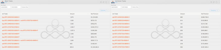 Amberdata derivatives (BTC Options Scanner Top Trades) Block trades and on screen trades