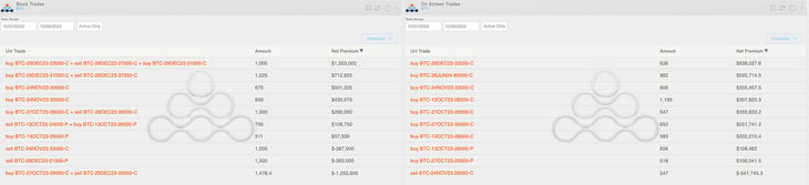 AD Derivatives BTC options scanner top trades block trades and on screen trades