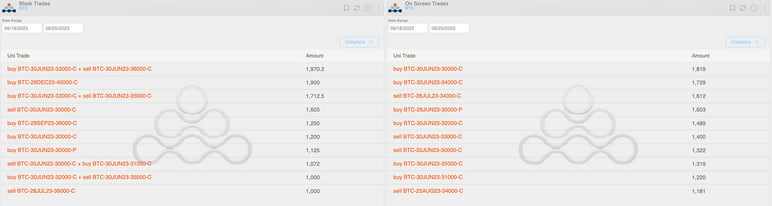 Amberdata Derivatives BTC block trades and On screen trades