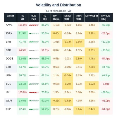 volatility and distribution