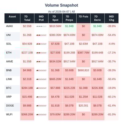 Crypto volume snapshot