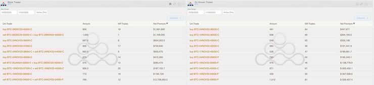 AD Derivatives BTC top trades