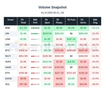 volume major altcoins
