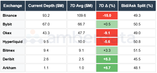 SOL Orderbook Depth Table