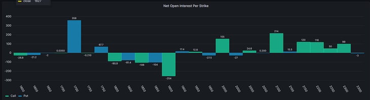 Amberdata Derivatives LYRA Net open interest per strike