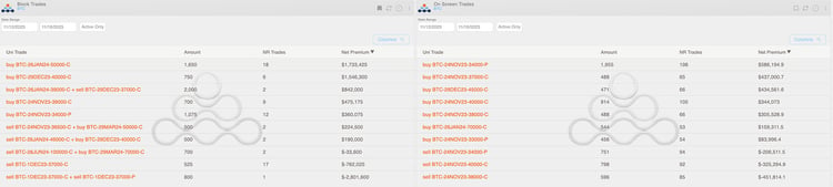 AD Derivatives BTC Weekly Top Trades. Block trades and on screen trades