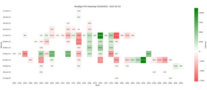 Amberdata derivatives Paradigm Weekly ETH heatmap taker perspective 
