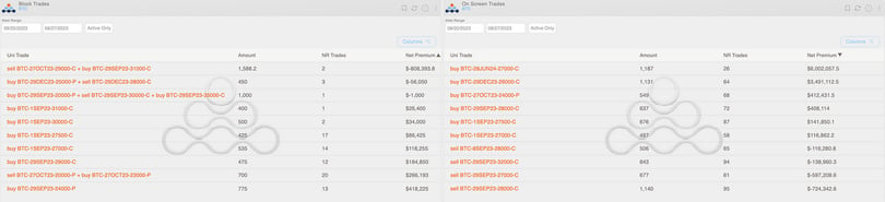 AD Derivatives Block trades and on screen trades (BTC Options Scanner)