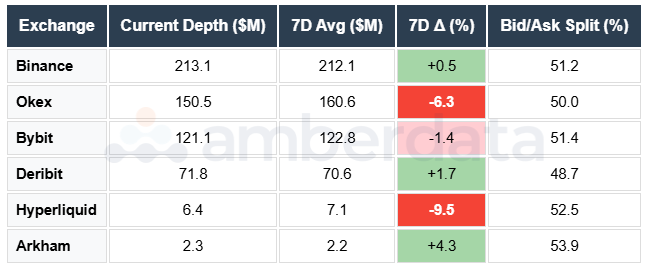BTC Orderbook Depth Table