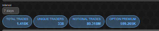 Lyra Amberdata Derivatives total trades unique traders notional trades option premium