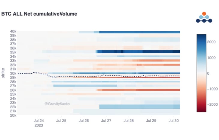 Amberdata derivatives (BTC Heatmap) BTC all net cumulative volume