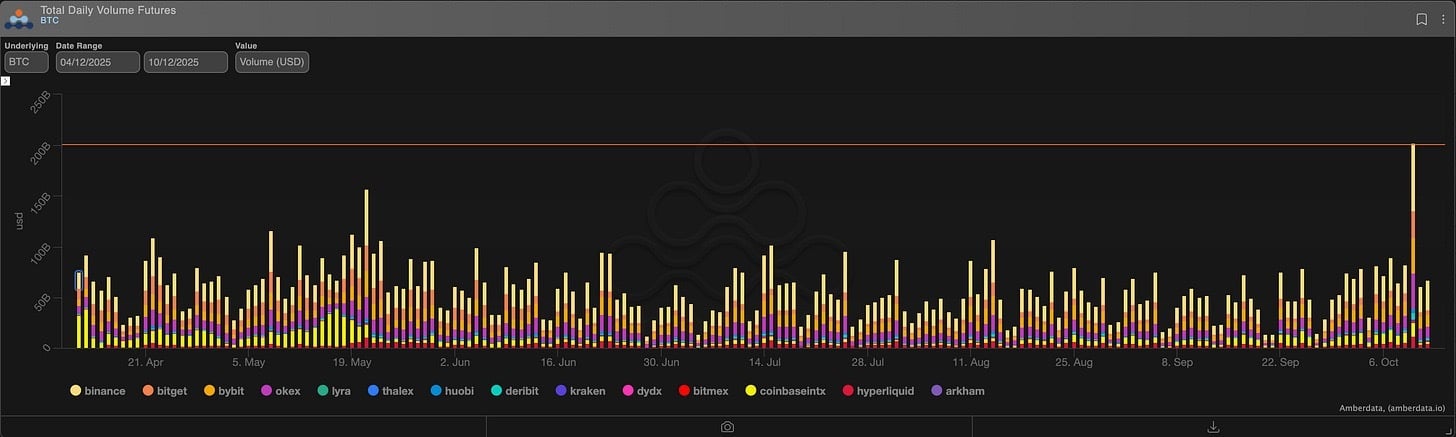 BTC futures/perps volume