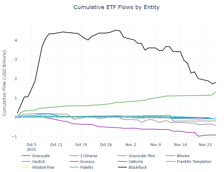 Cumulative ETF flows by entity
