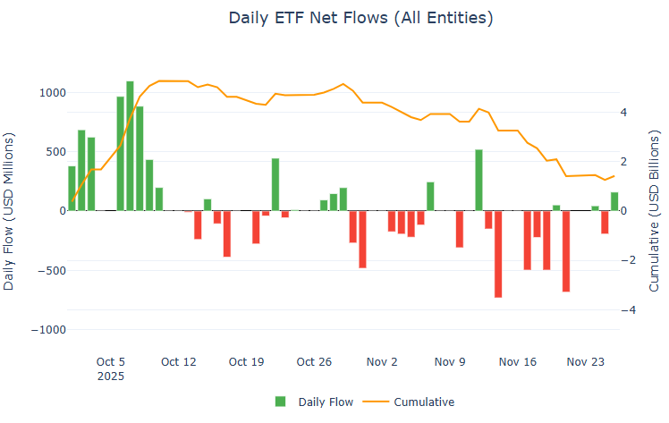 Daily ETF net flows 