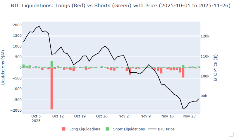 Bitcoin liquidations: longs vs shorts
