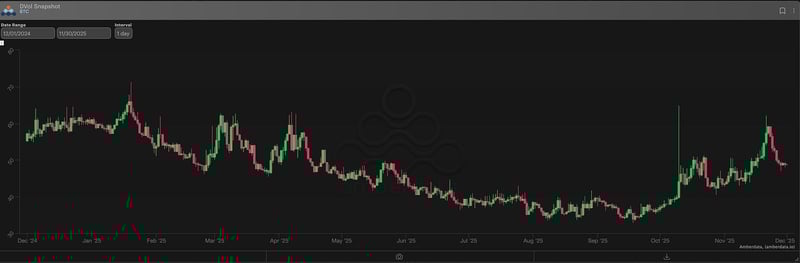 Deribit volatility snapshot for Bitcoin
