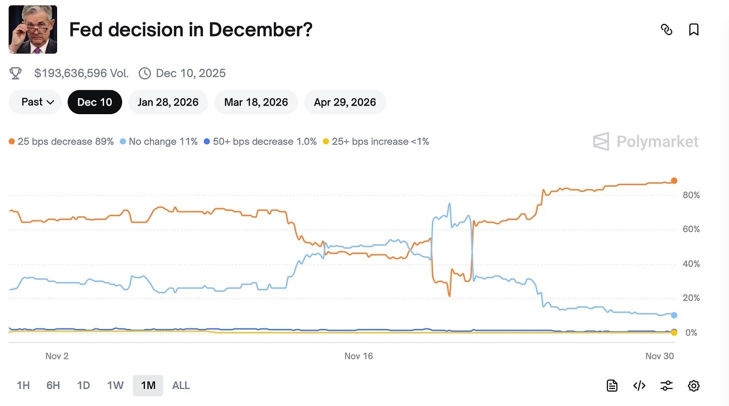 Polymarket FED decision in December