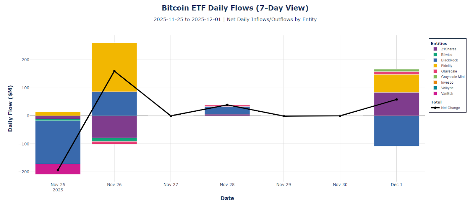 Bitcoin ETF daily flows