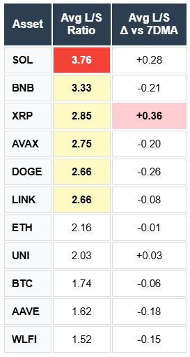 Solana Binance Ripple Avalanche Doge Chainlink Ethereum Uniswap