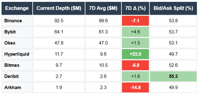 Solana Depth Binance Bybit OKEX Hyperliquid Bitmex Deribit Arkham