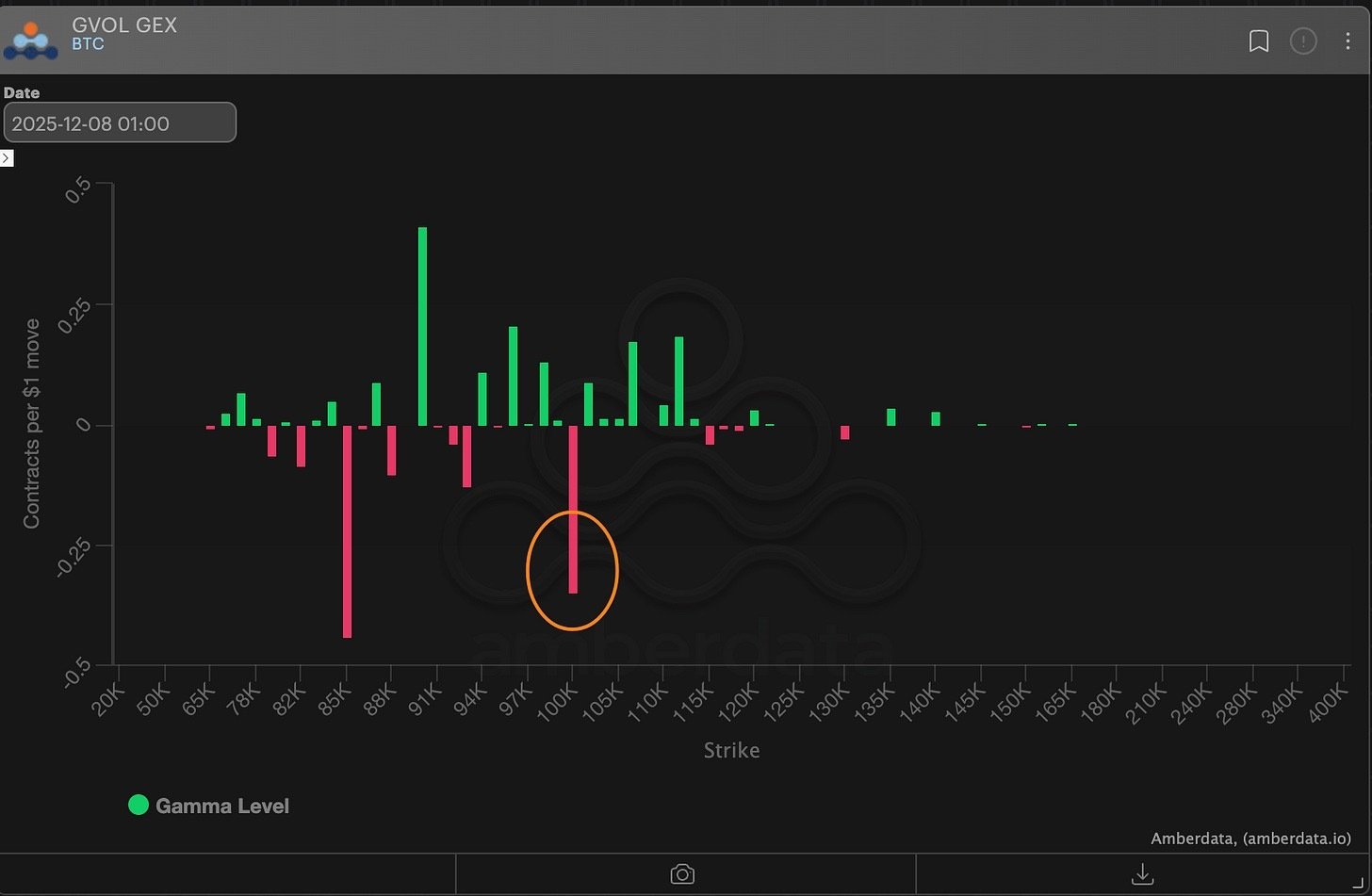 Deribit Gamma Exposure BTC options