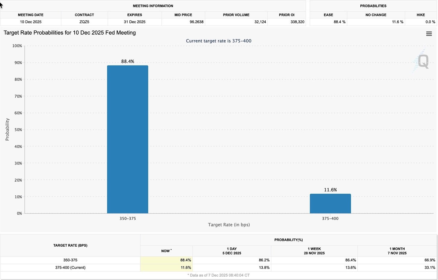 CME FedWatch Tool