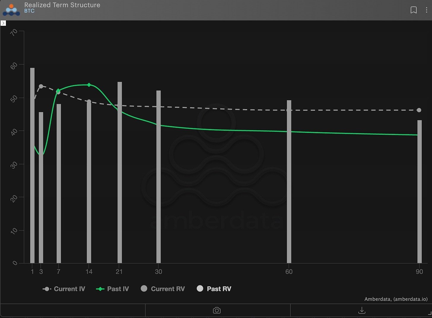 BTC term structure and VRP