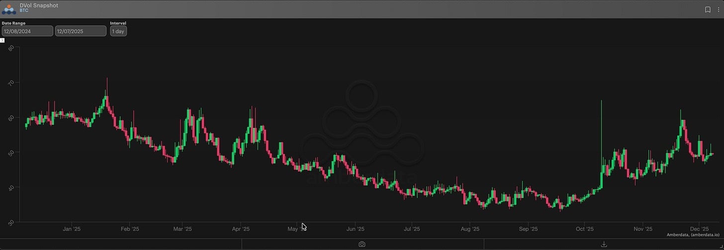 Deribit volatility DVOL index