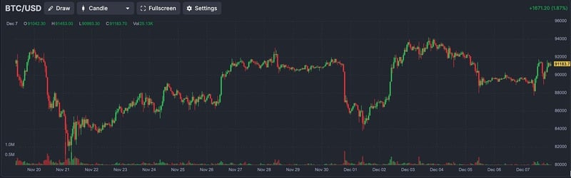 BTC spot (finviz.com)