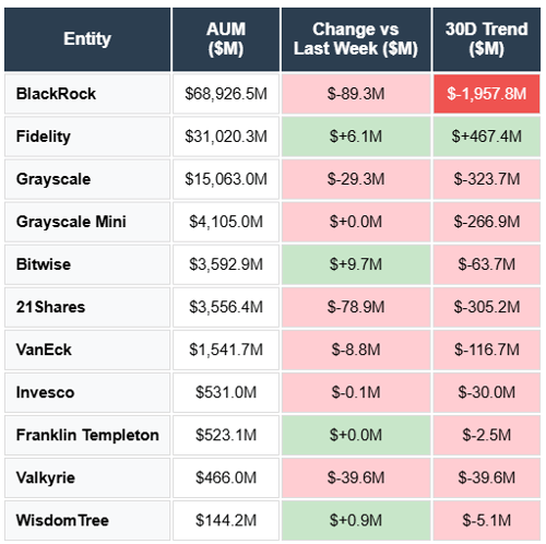 blackrock fidelity grayscale 21shares bitwise vanEck Invesco Franklin templeton