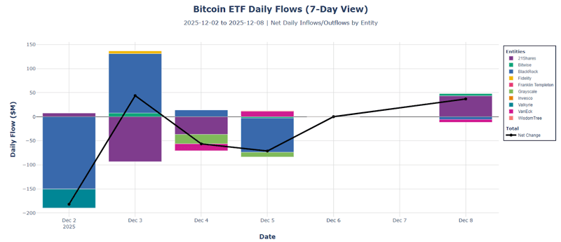 Bitcoin ETF daily flows - 21shares, bitwise, blackrock, fidelity, franklin templeton, grayscale