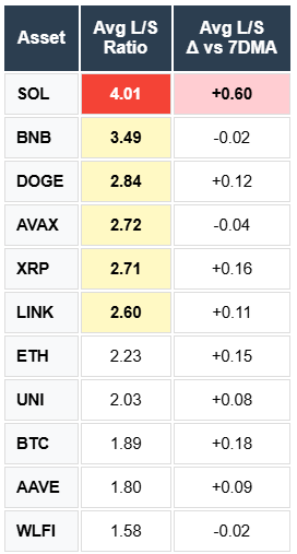 Solana Binance Ripple Avalanche Doge Chainlink Ethereum Uniswap