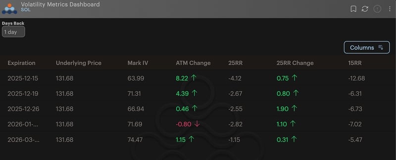 SOL Volatility dashboard
