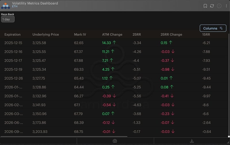 ETH Volatility dashboard