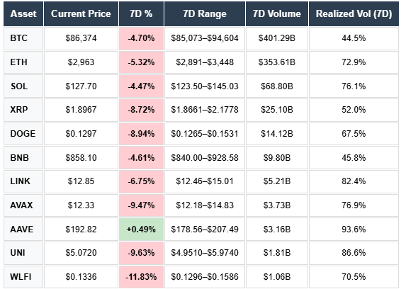 BTC price, ETH price, SOL price, Total Volume, Deriv/Spot Ratio, BTC Depth, Total Open Interest