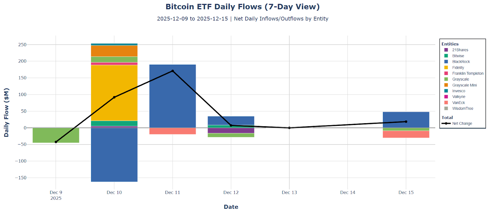 Bitcoin ETF daily flows - 21shares, bitwise, blackrock, fidelity, franklin templeton, grayscale