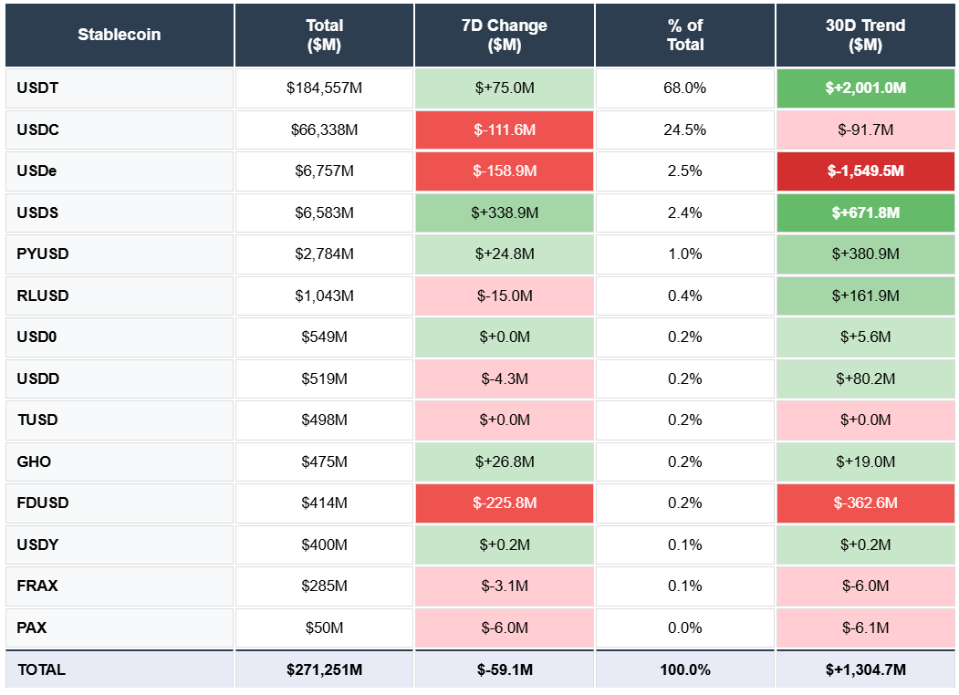 USDT, USDC, USDe, USDS, PYUSD, RLUSD, FDUSD