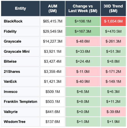 blackrock fidelity grayscale 21shares bitwise vanEck Invesco Franklin templeton