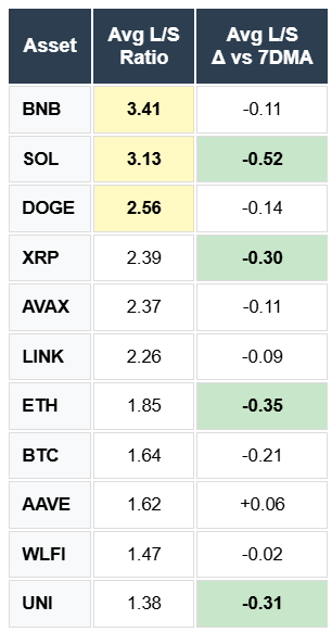 BNB, SOL, DOGE, XRP, AVAX, LINK, ETH, BTC