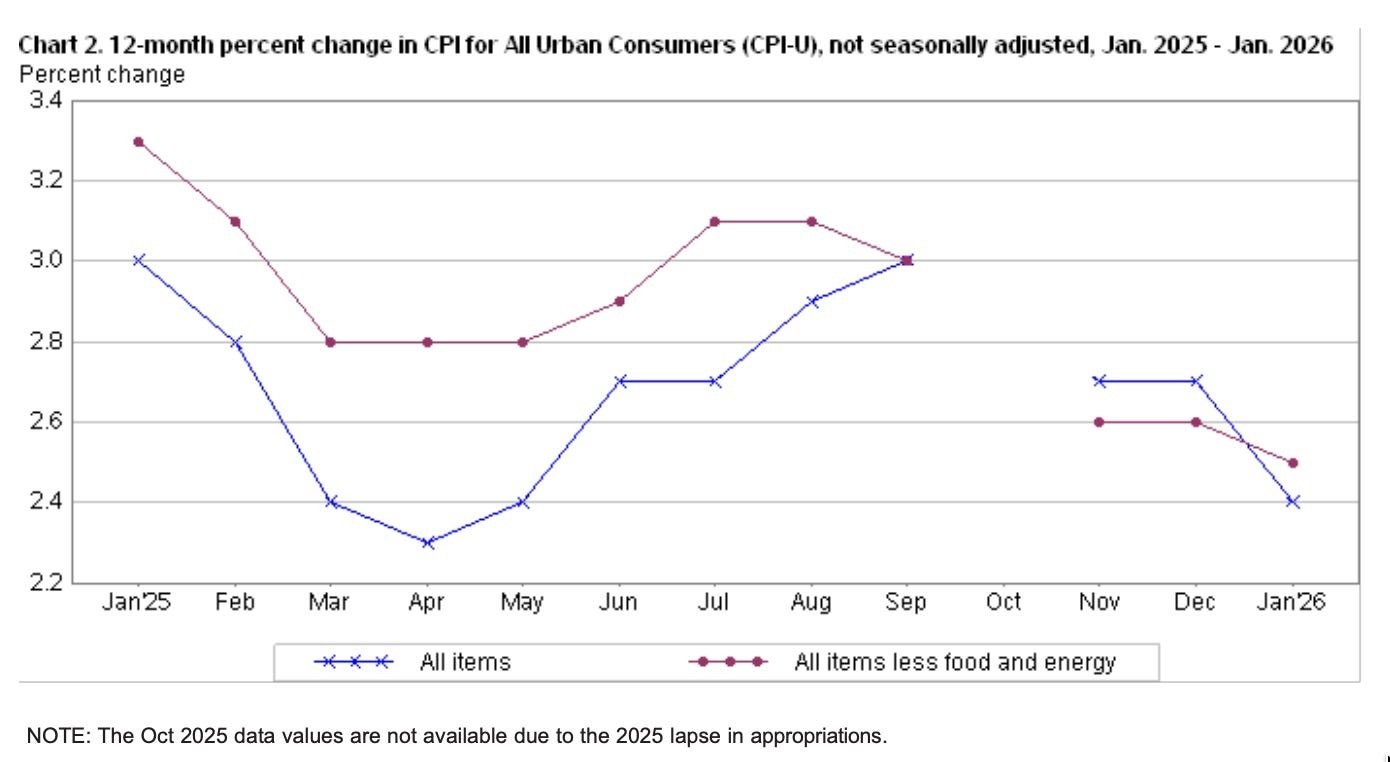 CPI (bls.gov)