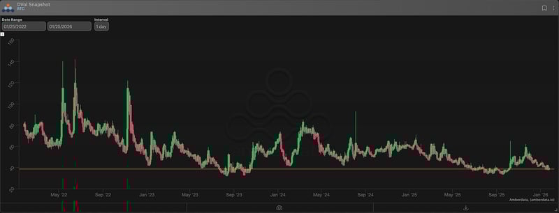 DVol Snapshot BTC bitcoin